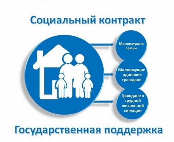 Социальный контракт по поиску работы